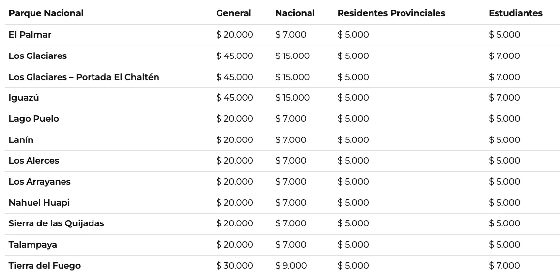 Esta temporada no aumentan las entradas a los Parques Nacionales