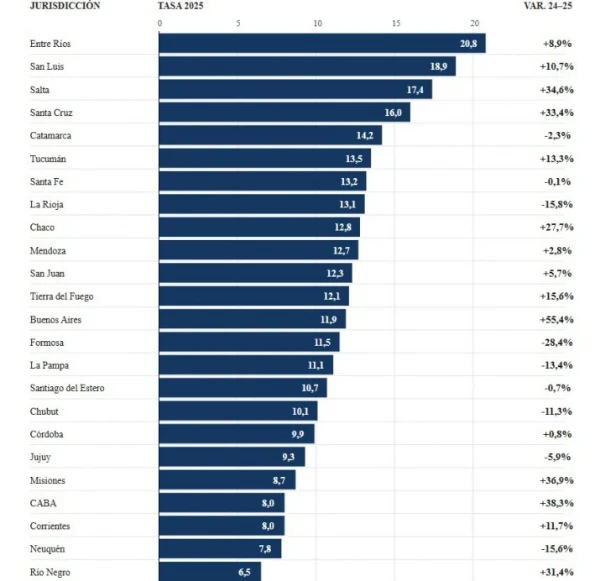 SALUD MENTAL Un alarmante mapa de los suicidios: Argentina marcó un récord y Santa Cruz está entre las más afectadas